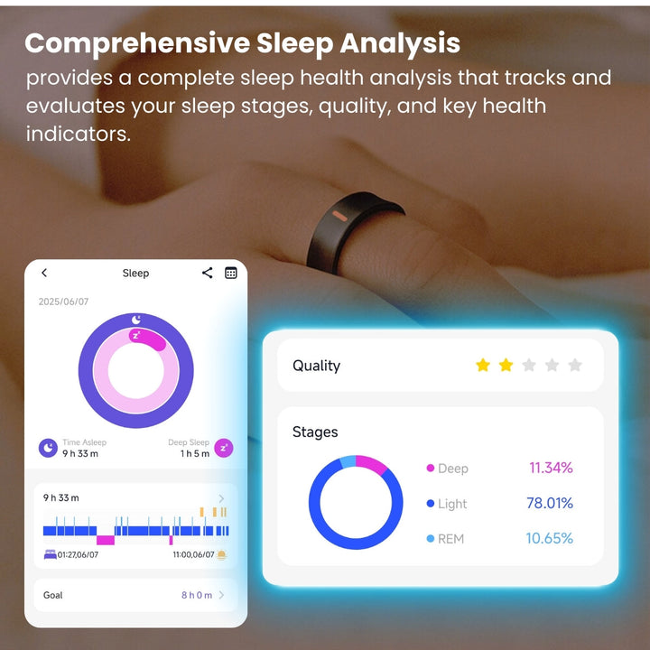 Blood Glucose Trend Monitoring Smart Ring | Multi-Health Tracking | Ca ...